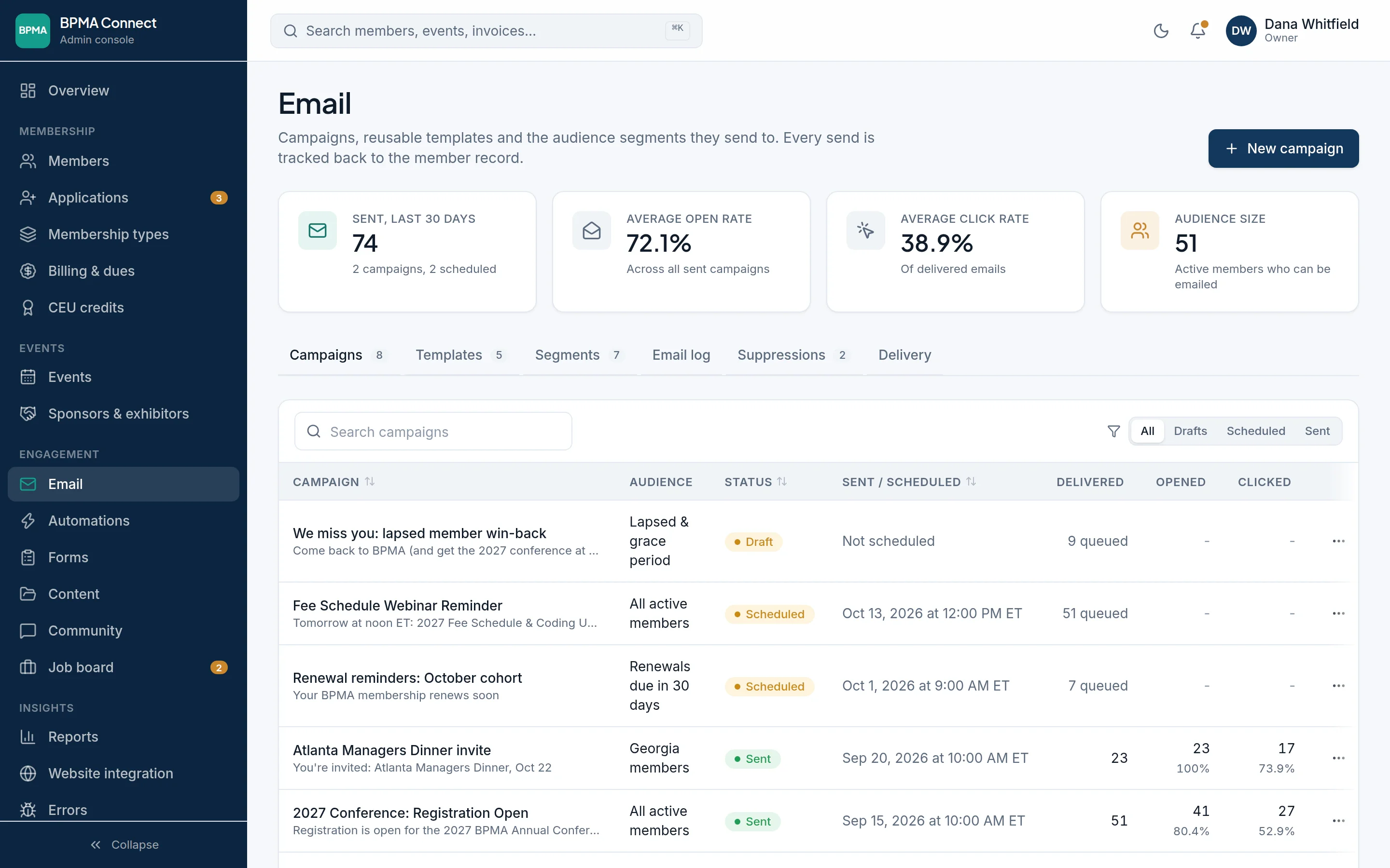 The email page: campaigns to groups such as lapsed members and renewals due in 30 days, with delivery, open and click figures.